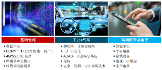 Semtech 2021大盤點 光通信、智能傳感、LoRa以及共贏網絡安全信息咨詢