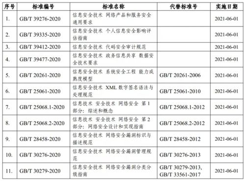 11月網絡安全事件月度總結 新型攻擊頻發，防護策略亟待升級